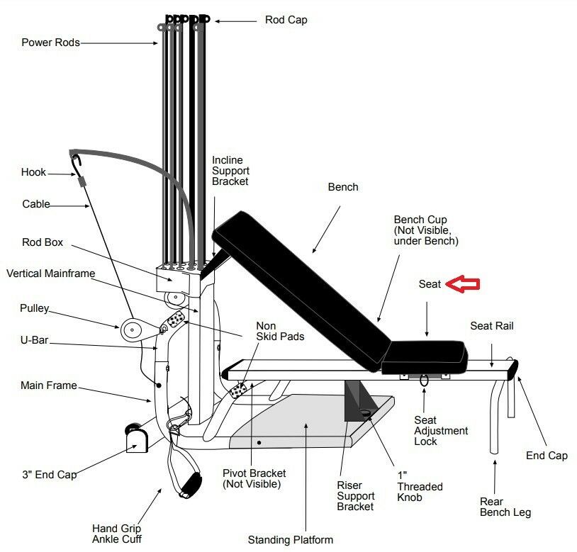 Bowflex resistance online rods