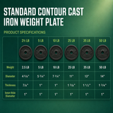 York Barbell 1″ Standard Contour Cast Iron Weight Plate (2.5LB) – Solid Cast Iron – Fits 1-Inch Bars & Dumbbell Handles – Adjustable Weights for Strength Training, Home Gym & Fitness Workouts