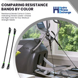 Octane Fitness Q37x - Xi Elliptical Green Power Resitance Bands Assembly 9104316-001-hydrafitnessparts