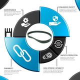 Pulley Drive Belt 73" J1854 Poly Rib High Strength Rubber V-Belts Pulley Belt OEM Equipment Crosstrainer Elliptical Smooth Fitness CE-7.4-hydrafitnessparts