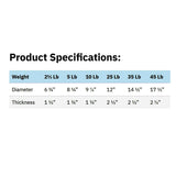 York Barbell 2" G2 Olympic Weight Plates (2.5lb) Pair - Urethane Coated 3-Grip Plates with Interlocking Design, Dual Handles, Durable & Noise-Reducing - Ideal for Home & Commercial Gym Equipment-hydrafitnessparts