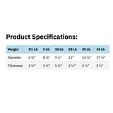 York Barbell 2" G2 Olympic Weight Plates 2.5lb Pair Urethane Coated 3Grip Plates-hydrafitnessparts