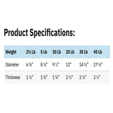 York Barbell 2-Inch ISO-Grip Rubber Encased Steel Olympic Plates (5 Lb Pair) – Comfortable 3-Grip Design, Anti-Pinch Hub, Durable Steel Composite for Home, School, & Commercial Gym-hydrafitnessparts