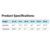 York Barbell Legacy 2-Inch Cast Iron Olympic Weight Plate Set – Precision Milled, +/-2% Tolerance – 2.5lb Pair – Fits Standard Olympic Bars – Smooth Back & Edge-hydrafitnessparts