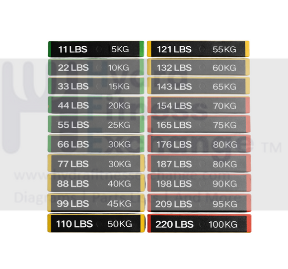 Weight Stack Stickers - LB & KG Combo - Cable Gym Commercial and Resid ...