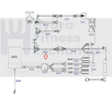 Life Fitness E3-XXXX-0105 Elliptical Console Main Wire Harness E119932-C REX309G-hydrafitnessparts