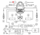 SciFit AC5000 Treadmill Display Console Assembly A6625-hydrafitnessparts